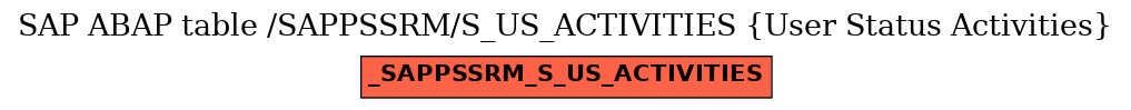 E-R Diagram for table /SAPPSSRM/S_US_ACTIVITIES (User Status Activities)