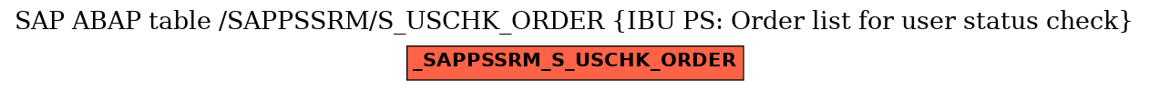 E-R Diagram for table /SAPPSSRM/S_USCHK_ORDER (IBU PS: Order list for user status check)