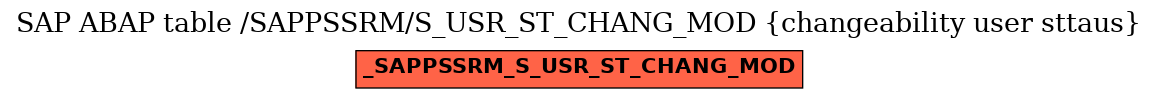 E-R Diagram for table /SAPPSSRM/S_USR_ST_CHANG_MOD (changeability user sttaus)