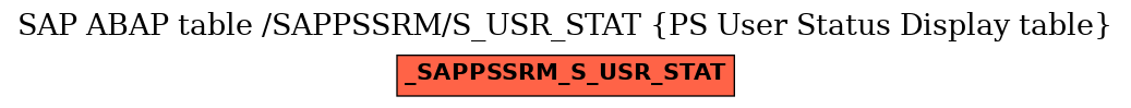 E-R Diagram for table /SAPPSSRM/S_USR_STAT (PS User Status Display table)