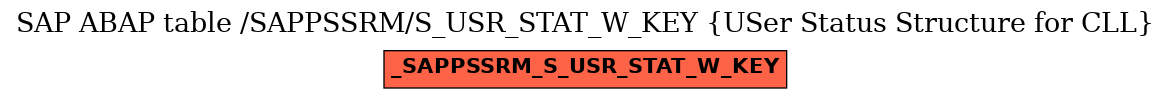 E-R Diagram for table /SAPPSSRM/S_USR_STAT_W_KEY (USer Status Structure for CLL)