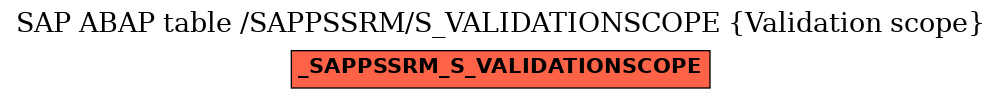 E-R Diagram for table /SAPPSSRM/S_VALIDATIONSCOPE (Validation scope)
