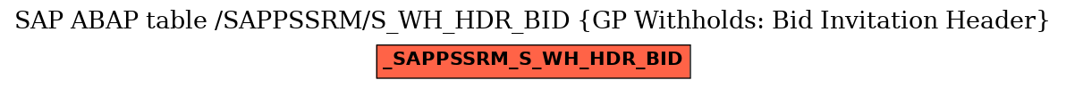 E-R Diagram for table /SAPPSSRM/S_WH_HDR_BID (GP Withholds: Bid Invitation Header)