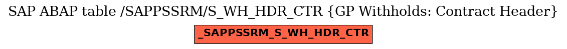 E-R Diagram for table /SAPPSSRM/S_WH_HDR_CTR (GP Withholds: Contract Header)