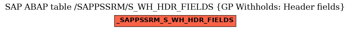 E-R Diagram for table /SAPPSSRM/S_WH_HDR_FIELDS (GP Withholds: Header fields)