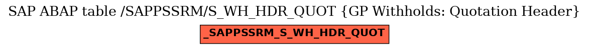E-R Diagram for table /SAPPSSRM/S_WH_HDR_QUOT (GP Withholds: Quotation Header)