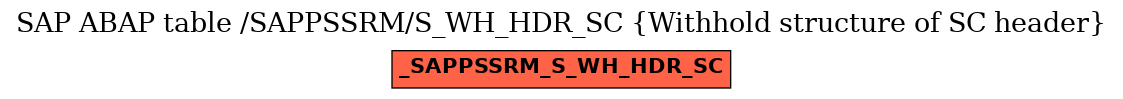 E-R Diagram for table /SAPPSSRM/S_WH_HDR_SC (Withhold structure of SC header)