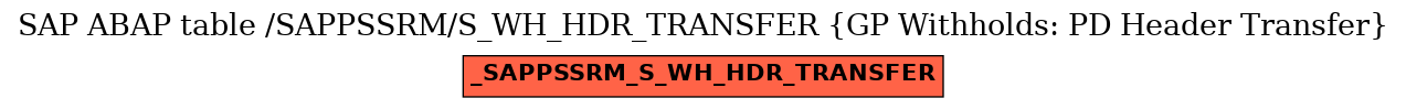 E-R Diagram for table /SAPPSSRM/S_WH_HDR_TRANSFER (GP Withholds: PD Header Transfer)