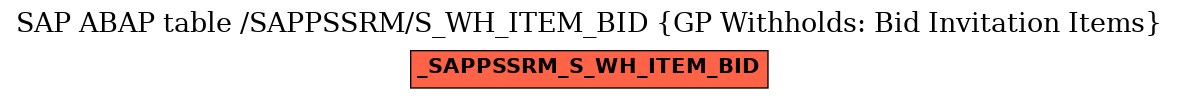 E-R Diagram for table /SAPPSSRM/S_WH_ITEM_BID (GP Withholds: Bid Invitation Items)