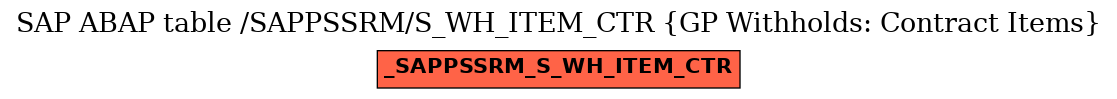 E-R Diagram for table /SAPPSSRM/S_WH_ITEM_CTR (GP Withholds: Contract Items)