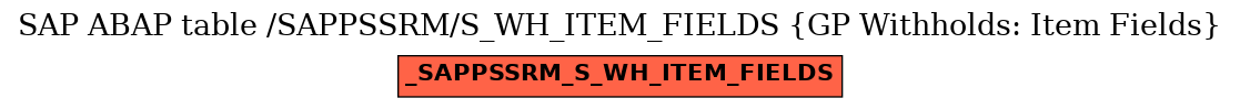 E-R Diagram for table /SAPPSSRM/S_WH_ITEM_FIELDS (GP Withholds: Item Fields)