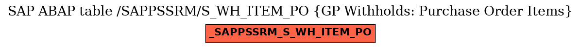 E-R Diagram for table /SAPPSSRM/S_WH_ITEM_PO (GP Withholds: Purchase Order Items)