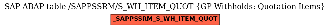 E-R Diagram for table /SAPPSSRM/S_WH_ITEM_QUOT (GP Withholds: Quotation Items)