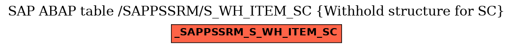 E-R Diagram for table /SAPPSSRM/S_WH_ITEM_SC (Withhold structure for SC)