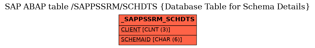 E-R Diagram for table /SAPPSSRM/SCHDTS (Database Table for Schema Details)