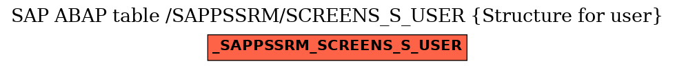 E-R Diagram for table /SAPPSSRM/SCREENS_S_USER (Structure for user)