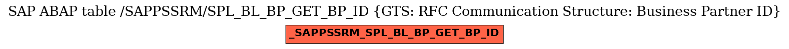 E-R Diagram for table /SAPPSSRM/SPL_BL_BP_GET_BP_ID (GTS: RFC Communication Structure: Business Partner ID)