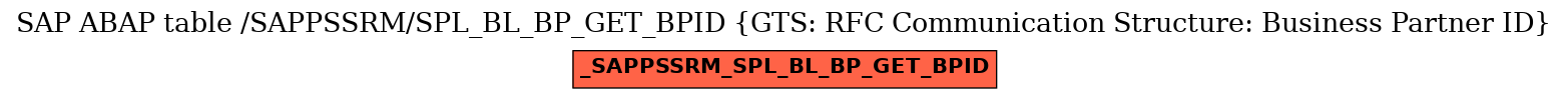 E-R Diagram for table /SAPPSSRM/SPL_BL_BP_GET_BPID (GTS: RFC Communication Structure: Business Partner ID)