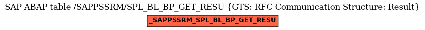 E-R Diagram for table /SAPPSSRM/SPL_BL_BP_GET_RESU (GTS: RFC Communication Structure: Result)