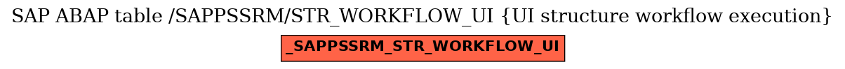 E-R Diagram for table /SAPPSSRM/STR_WORKFLOW_UI (UI structure workflow execution)