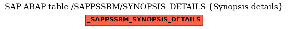 E-R Diagram for table /SAPPSSRM/SYNOPSIS_DETAILS (Synopsis details)