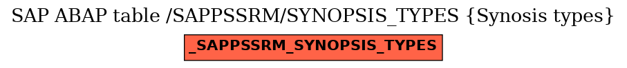 E-R Diagram for table /SAPPSSRM/SYNOPSIS_TYPES (Synosis types)