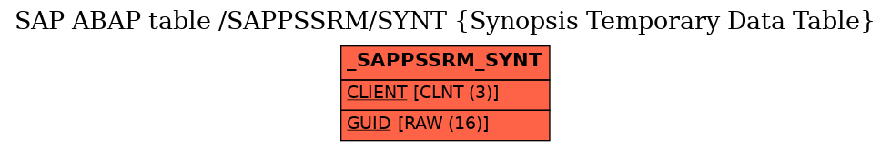 E-R Diagram for table /SAPPSSRM/SYNT (Synopsis Temporary Data Table)
