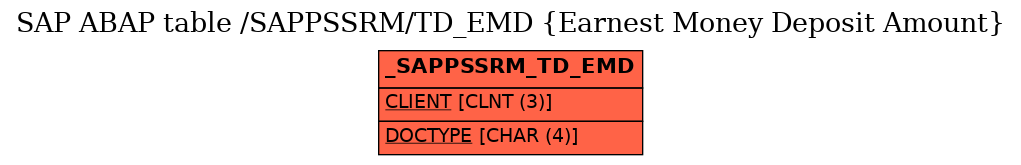 E-R Diagram for table /SAPPSSRM/TD_EMD (Earnest Money Deposit Amount)