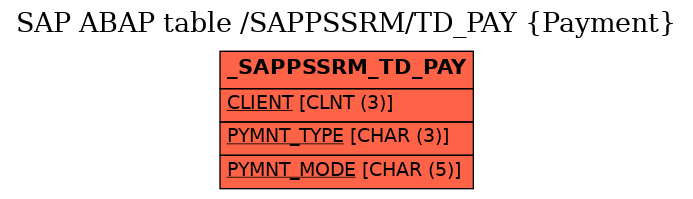 E-R Diagram for table /SAPPSSRM/TD_PAY (Payment)