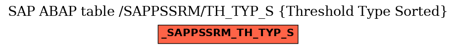 E-R Diagram for table /SAPPSSRM/TH_TYP_S (Threshold Type Sorted)