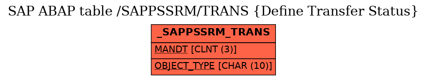 E-R Diagram for table /SAPPSSRM/TRANS (Define Transfer Status)