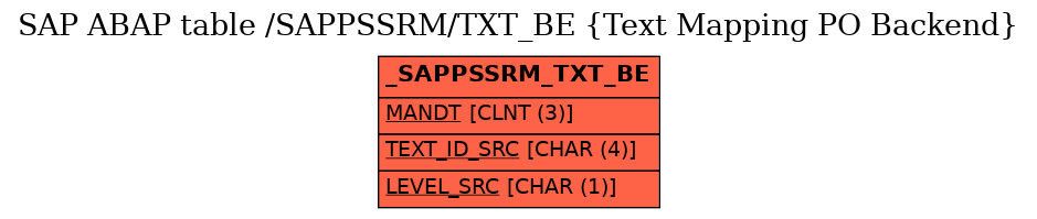 E-R Diagram for table /SAPPSSRM/TXT_BE (Text Mapping PO Backend)