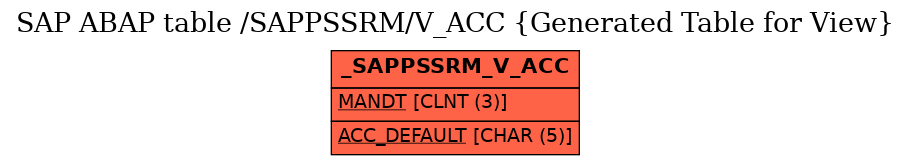 E-R Diagram for table /SAPPSSRM/V_ACC (Generated Table for View)