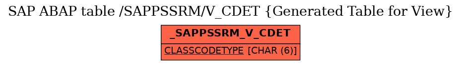 E-R Diagram for table /SAPPSSRM/V_CDET (Generated Table for View)