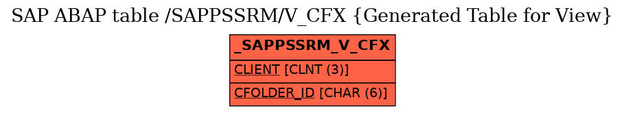 E-R Diagram for table /SAPPSSRM/V_CFX (Generated Table for View)