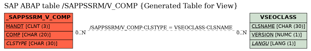 E-R Diagram for table /SAPPSSRM/V_COMP (Generated Table for View)