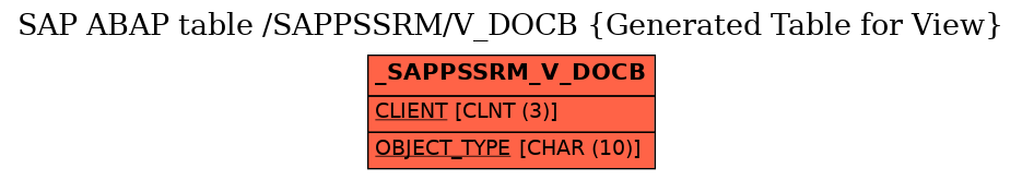 E-R Diagram for table /SAPPSSRM/V_DOCB (Generated Table for View)
