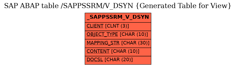 E-R Diagram for table /SAPPSSRM/V_DSYN (Generated Table for View)