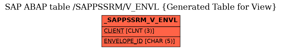 E-R Diagram for table /SAPPSSRM/V_ENVL (Generated Table for View)