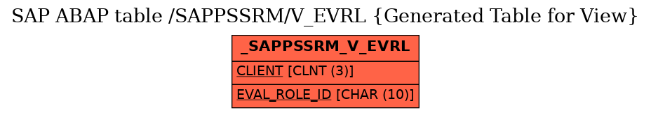E-R Diagram for table /SAPPSSRM/V_EVRL (Generated Table for View)