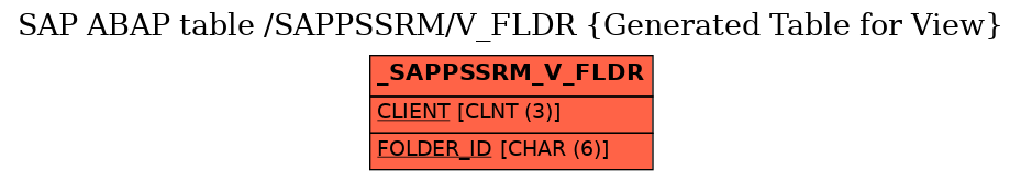 E-R Diagram for table /SAPPSSRM/V_FLDR (Generated Table for View)