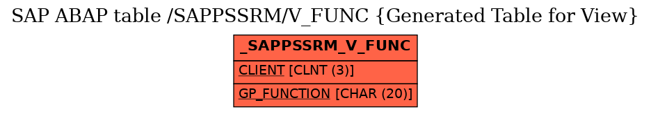 E-R Diagram for table /SAPPSSRM/V_FUNC (Generated Table for View)