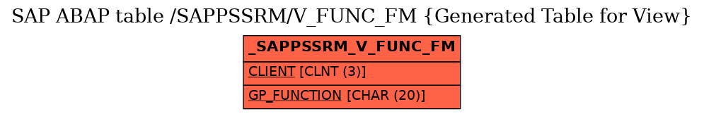 E-R Diagram for table /SAPPSSRM/V_FUNC_FM (Generated Table for View)