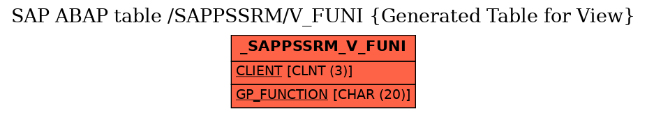 E-R Diagram for table /SAPPSSRM/V_FUNI (Generated Table for View)