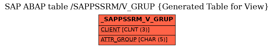 E-R Diagram for table /SAPPSSRM/V_GRUP (Generated Table for View)