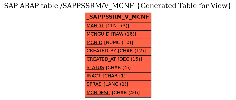 E-R Diagram for table /SAPPSSRM/V_MCNF (Generated Table for View)