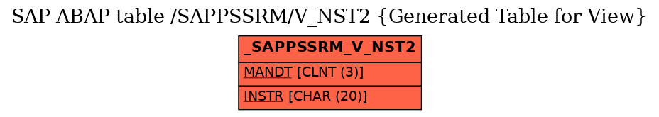 E-R Diagram for table /SAPPSSRM/V_NST2 (Generated Table for View)