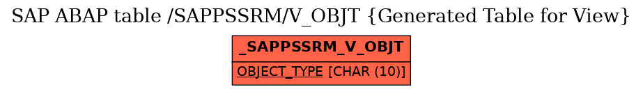 E-R Diagram for table /SAPPSSRM/V_OBJT (Generated Table for View)