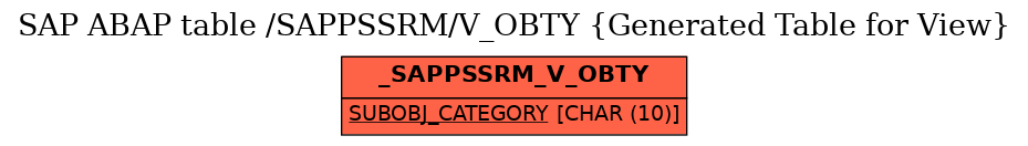 E-R Diagram for table /SAPPSSRM/V_OBTY (Generated Table for View)