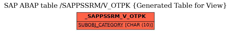 E-R Diagram for table /SAPPSSRM/V_OTPK (Generated Table for View)